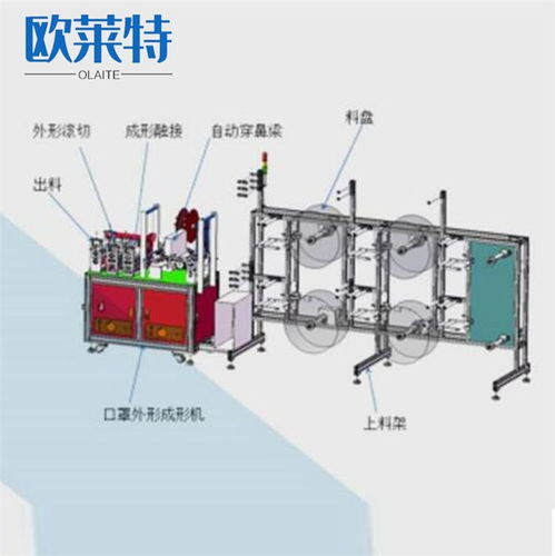 廣州口罩機械全自動kn95 山東歐萊特質量保證