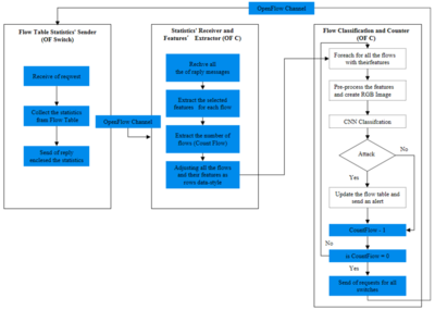 安全防護設(shè)備 構(gòu)建全方位防護體系的關(guān)鍵