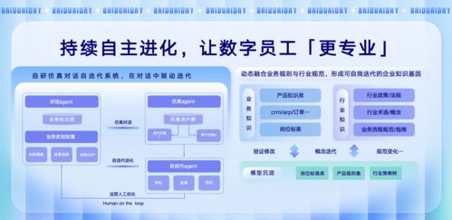 人工智能引領變革 全球首批AI數字員工實現規?；涞毓拯c