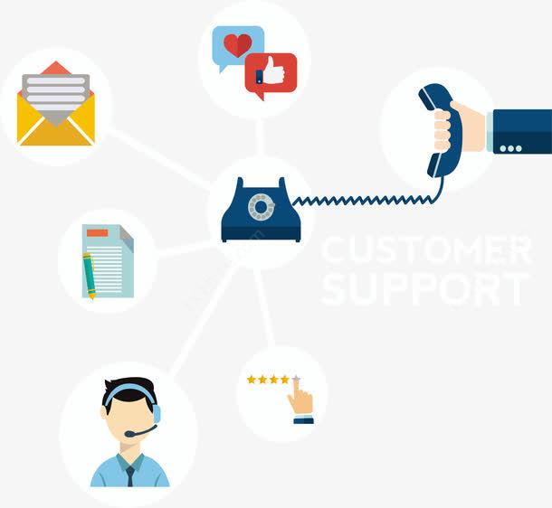 優質售后服務矢量素材 免費資源與創意應用指南